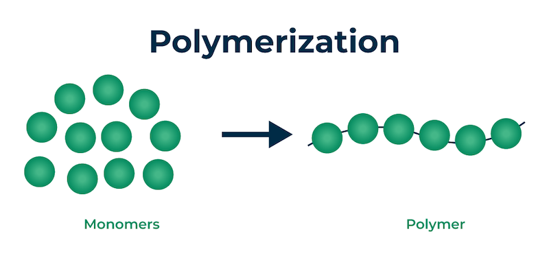 uv polymerization process